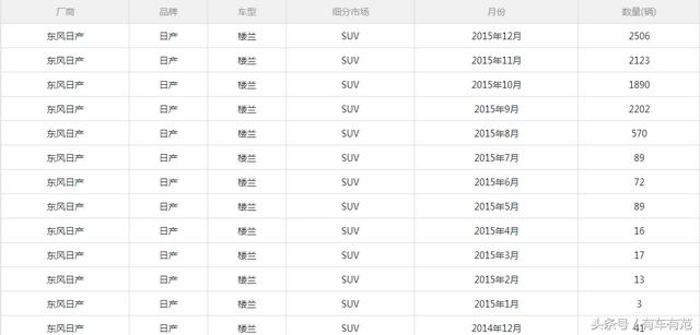 最新日产楼兰评测（有范试驾明明很高级）(3)