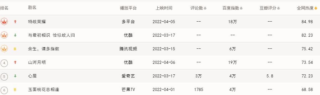 特战荣耀燕破岳的真实身份（特战荣耀中年丧妻）(1)