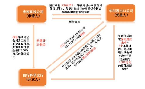 独立保函和从属担保保函的区别（如何区分独立保函与非独立保函）(2)