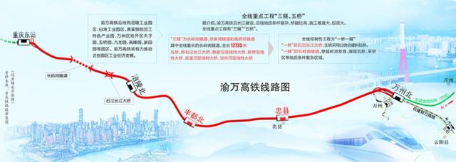 新渝万高铁万州北站 渝万高铁开工从中心城区(1)