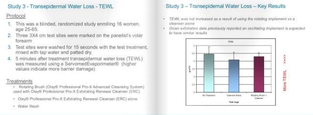 洁面仪是洗脸神器还是毁脸神器（扒一扒洗脸神器）(7)