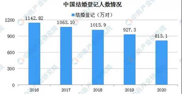 薇娅罚了13亿背后，是2.4亿单身成瘾的年轻人8