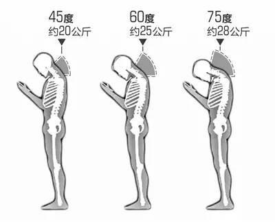 古天乐“颈椎移位”赴美手术，并告诫 “病向浅中医”
