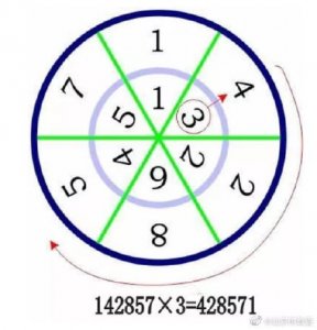 ​神奇的数字142857是什么？分别代表什么